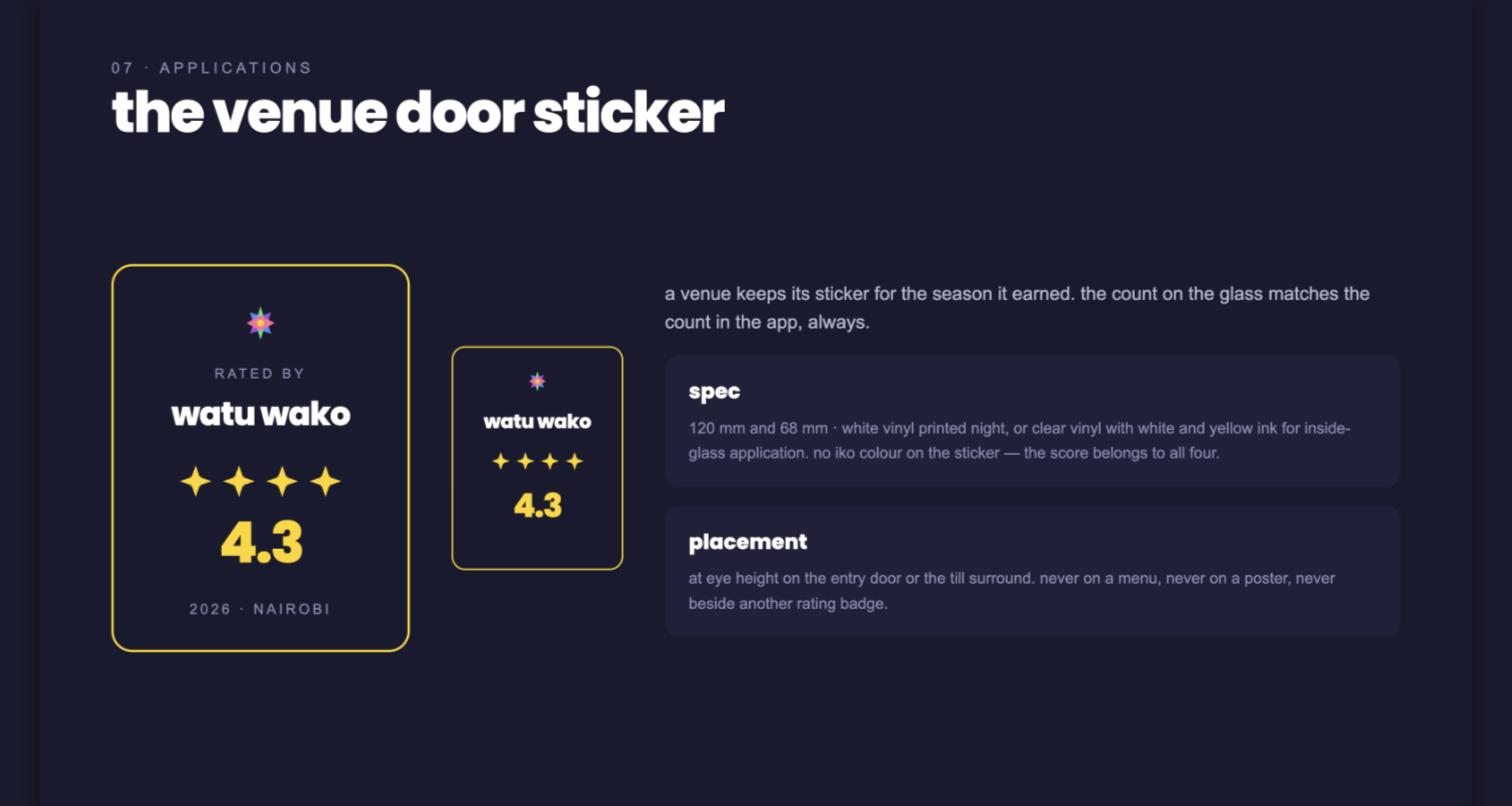 Applied visual identity board, the venue door sticker: two stickers reading rated by watu wako, four roses and 4.3, with notes on the vinyl spec and placement at eye height on the entry door.