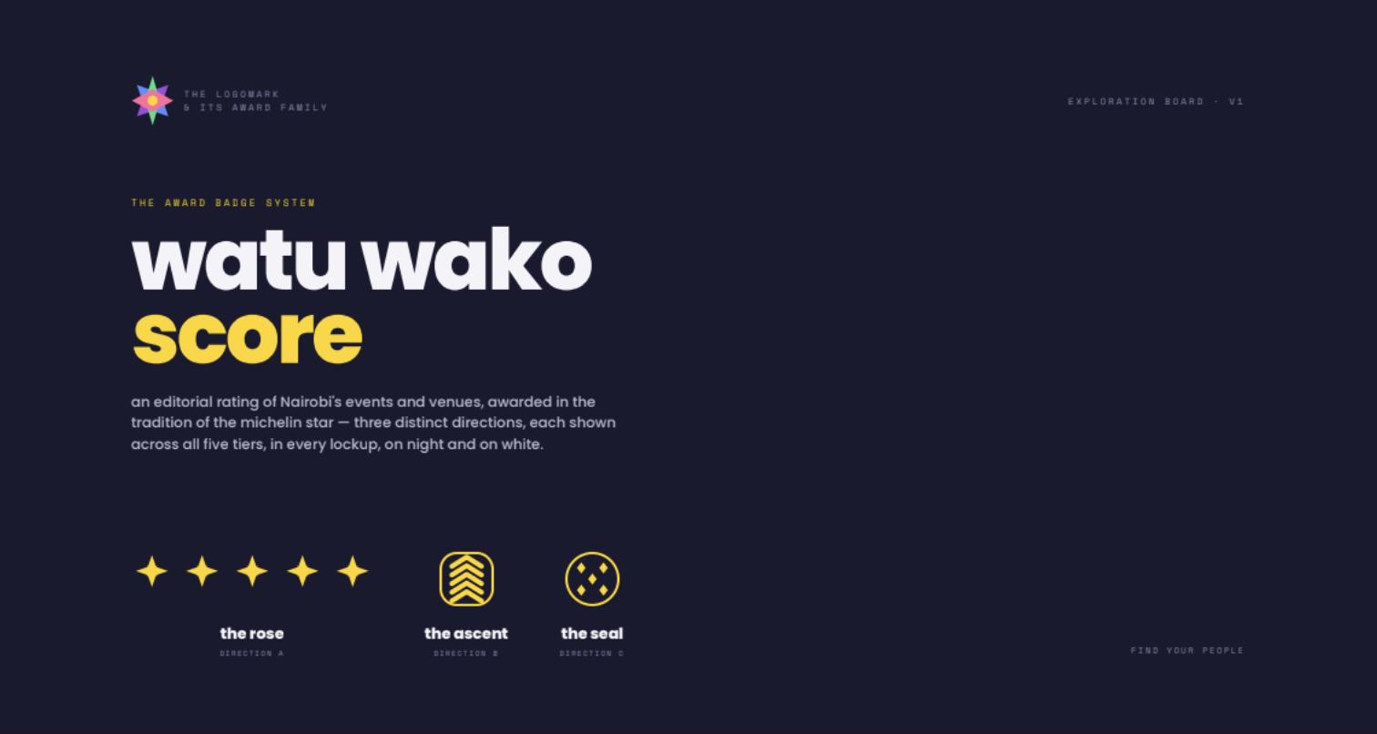 Exploration board, v1, for the watu wako score: three directions for the award mark, the rose shown as a row of five, the ascent as stacked chevrons in a rounded square, and the seal as a circle of small diamonds.